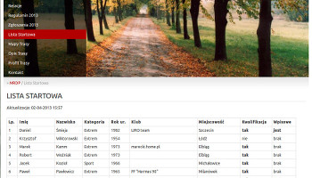 Lista startowa zawodników